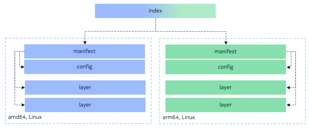 image-layers