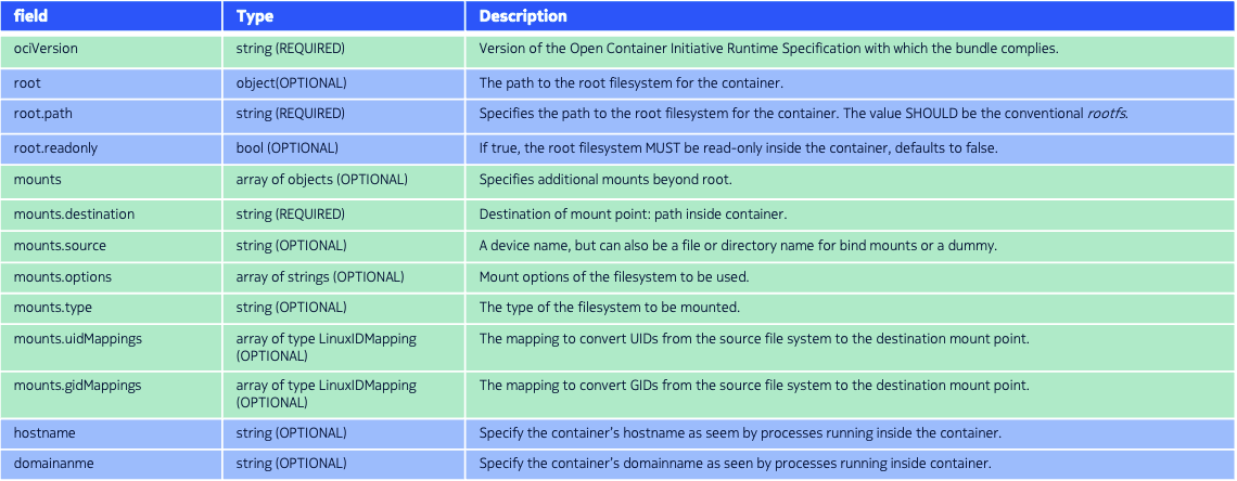 runtime config